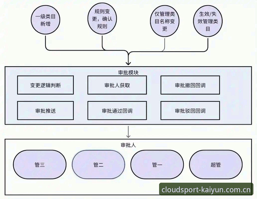 揭秘开云体育注册流程2026最新版本：数字娱乐平台的进化逻辑与合规新规