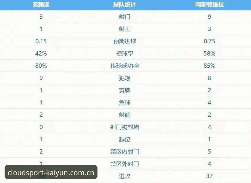 欧联杯决赛深度解析：维拉3-0弗赖堡夺冠与埃梅里五冠霸业技术解码